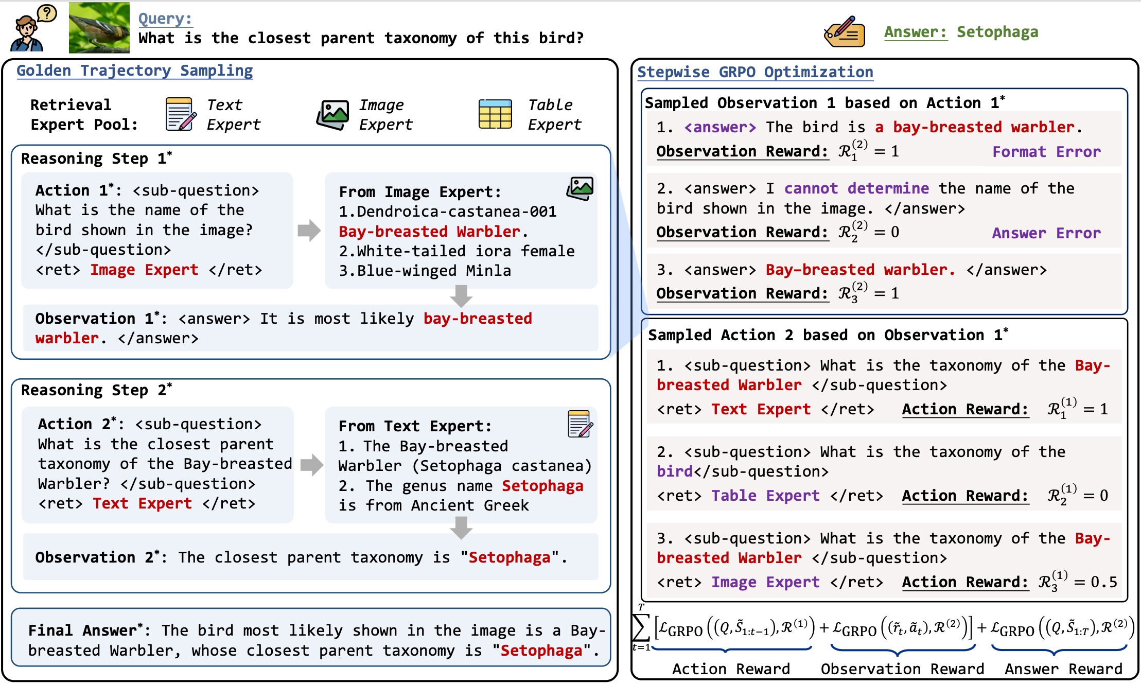 Mixture-of-Retrieval Experts for Reasoning-Guided Multimodal Knowledge Exploitation